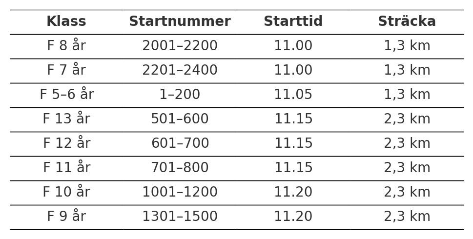 cleaned_up_table